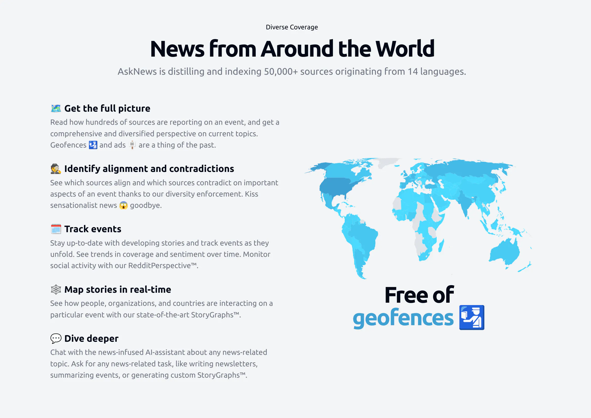 AskNews gallery image