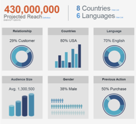 Hatch Marketing Plans gallery image