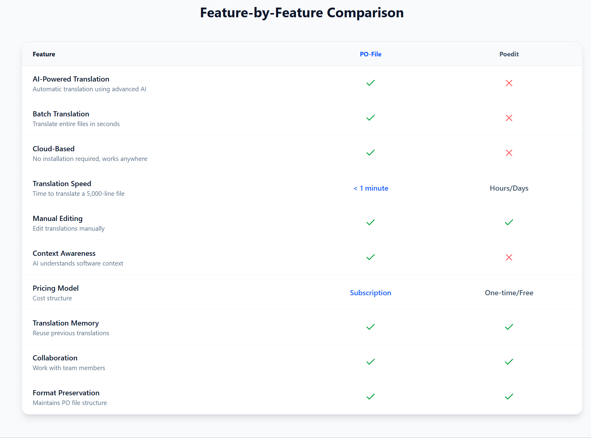 po-file.com - Screenshot 2 showing product features and functionality