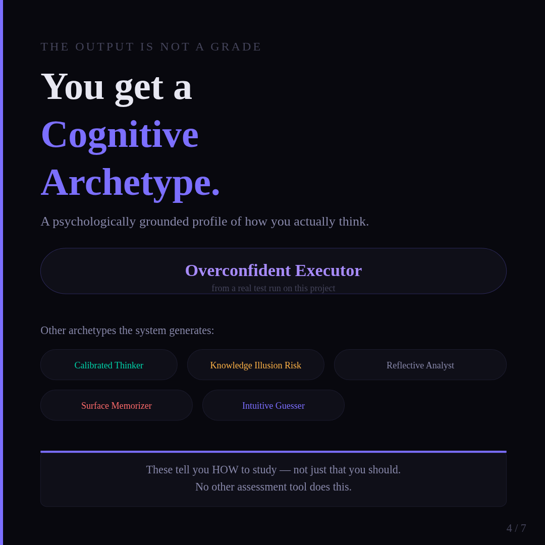 UnderstandIQ gallery image