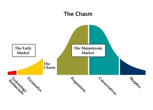 Crossing the Chasm gallery image