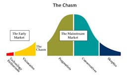 Crossing the Chasm media 2