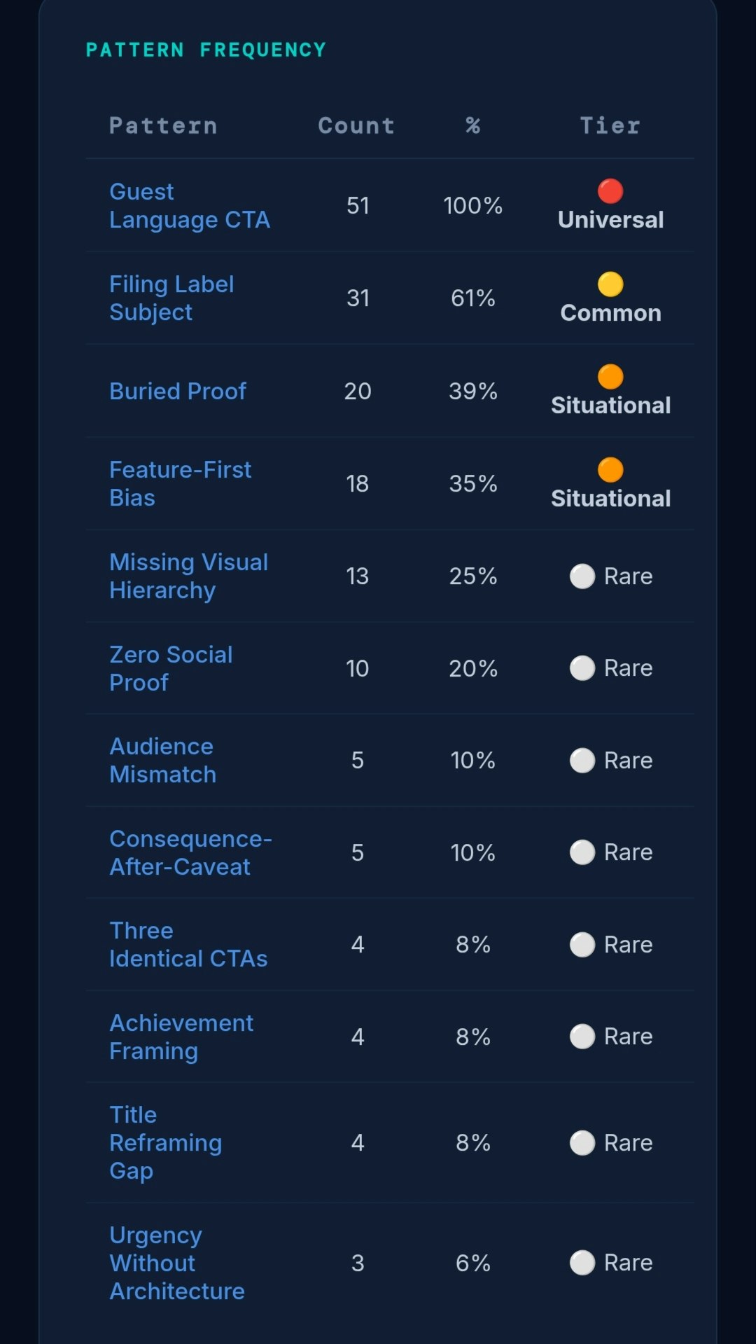 Strategic Flow Audit App gallery image
