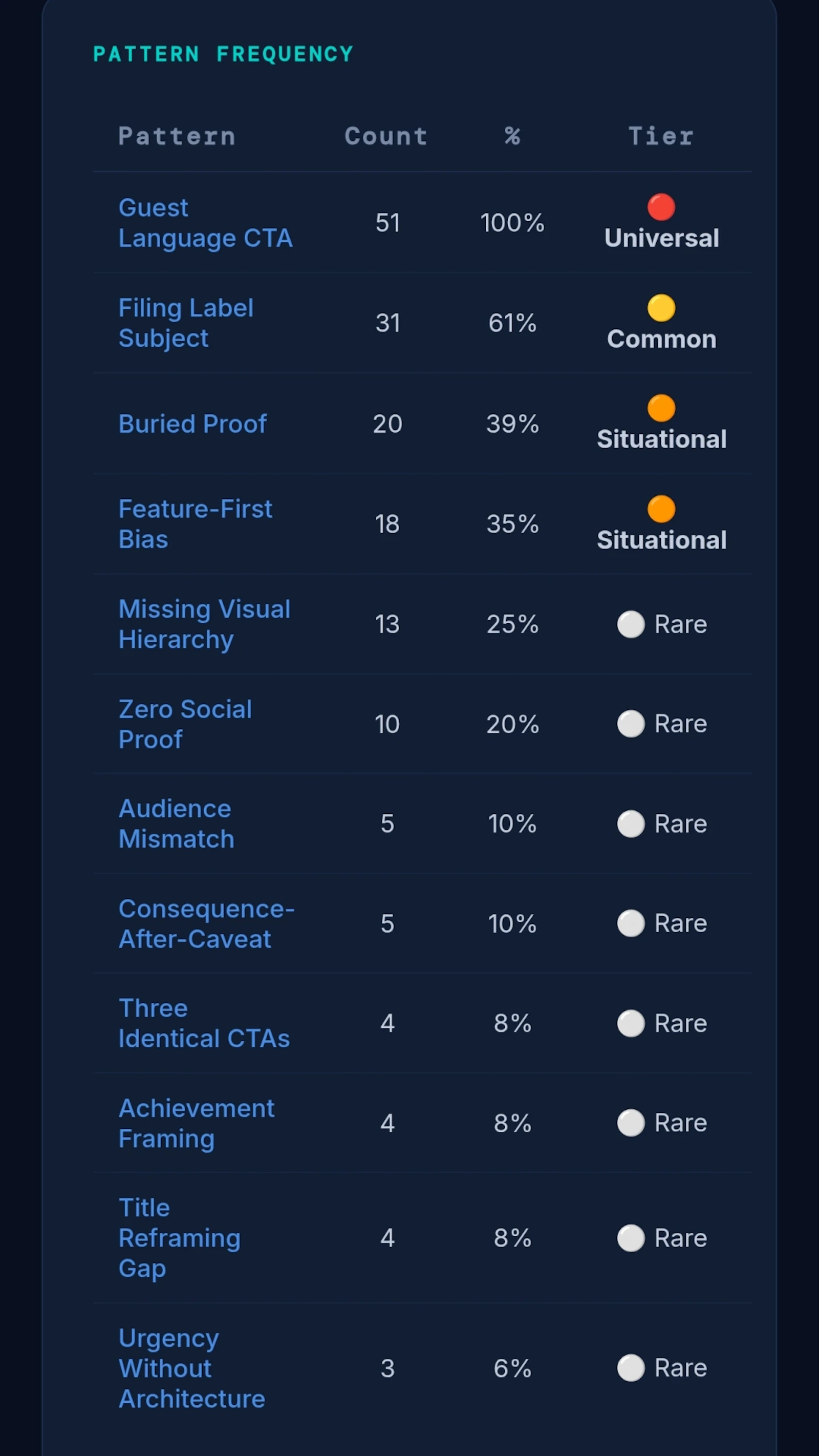 Strategic Flow Audit App screenshot 6