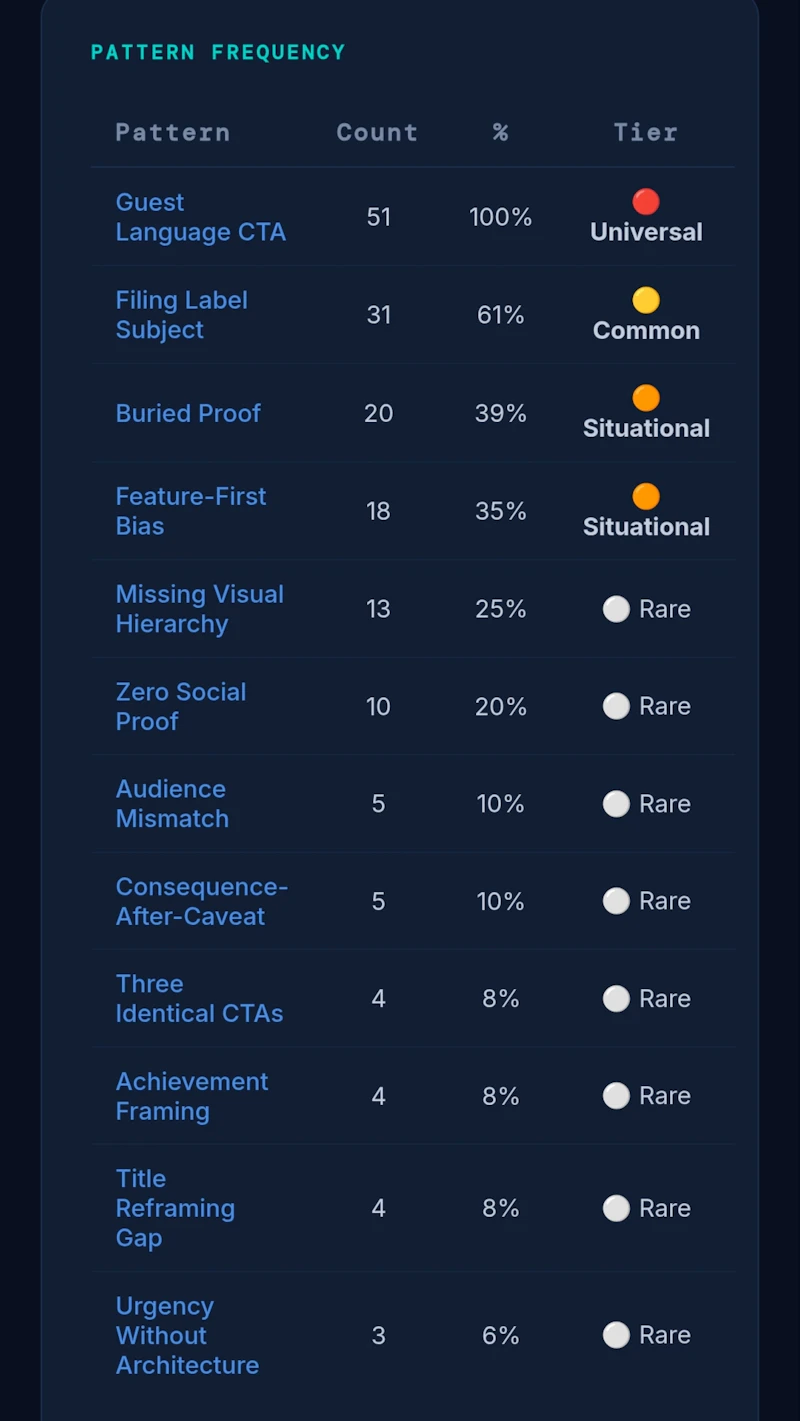 Strategic Flow Audit App screenshot 6