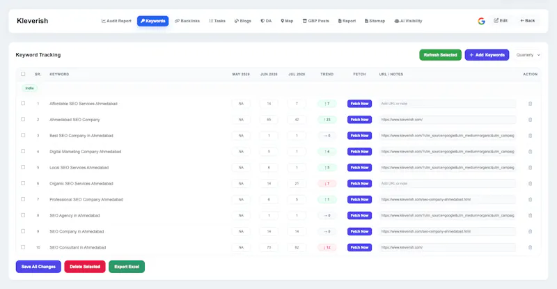 Kleverish SEO Tool screenshot 1