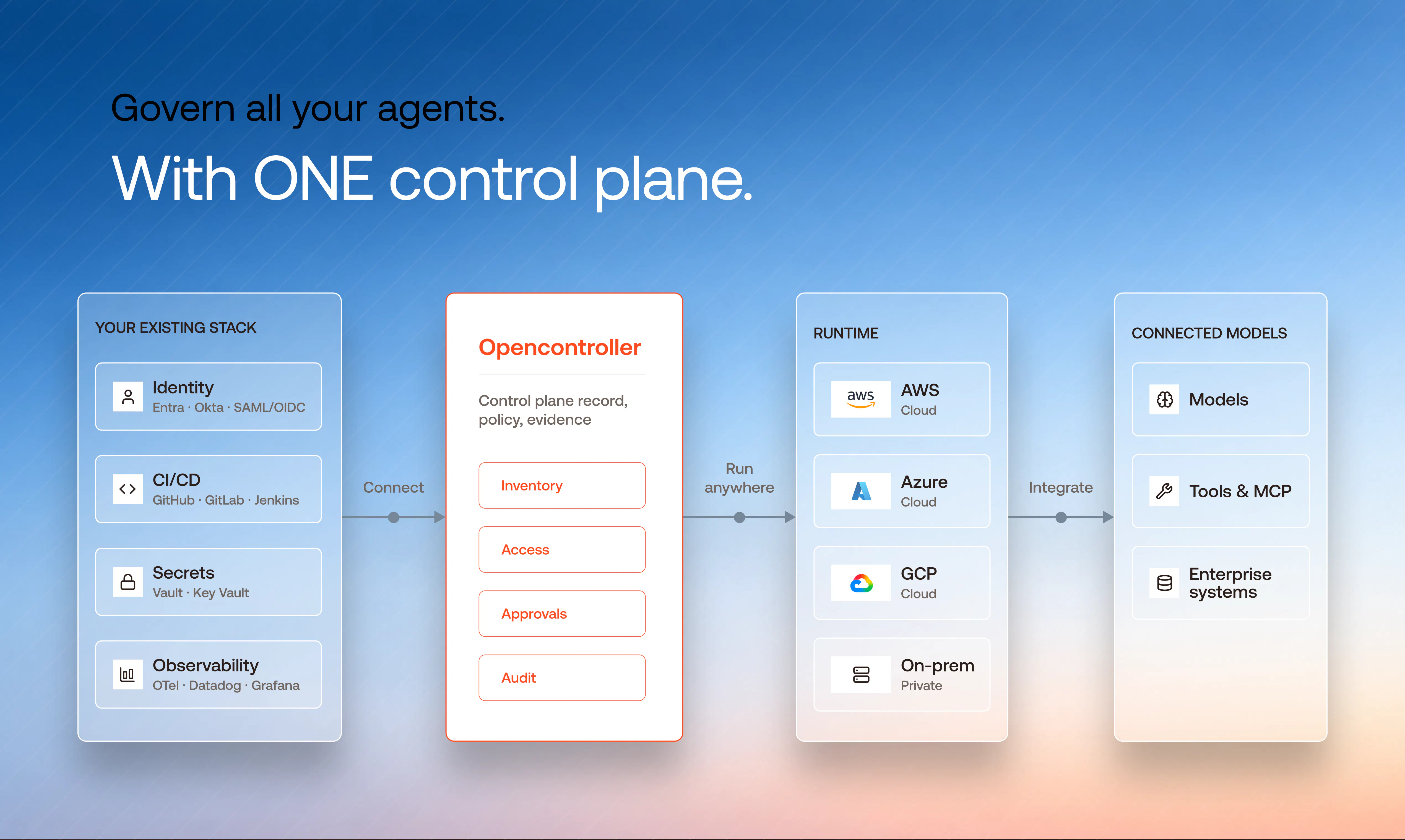 Opencontroller by lyzr gallery image