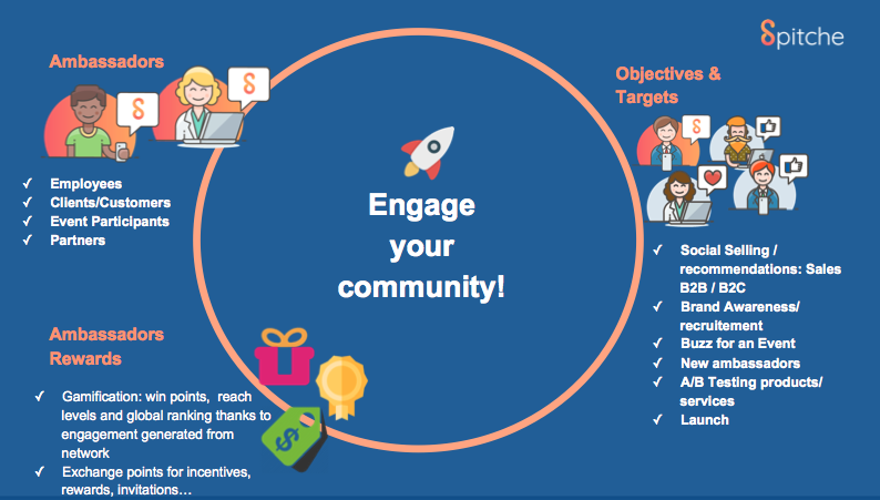 Spitche gallery image