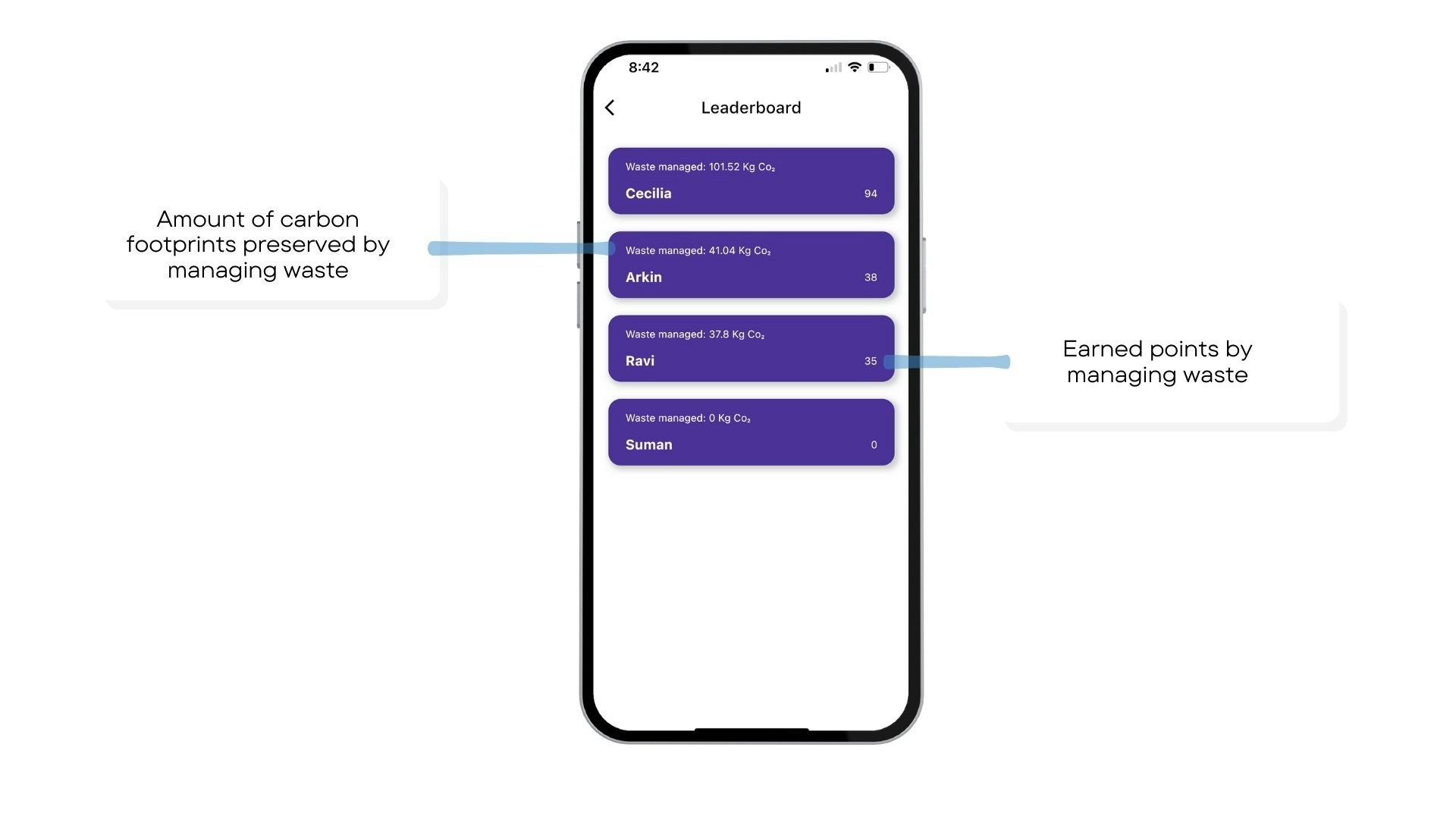 D.Waste: Simplifying Recycling with AI media 5