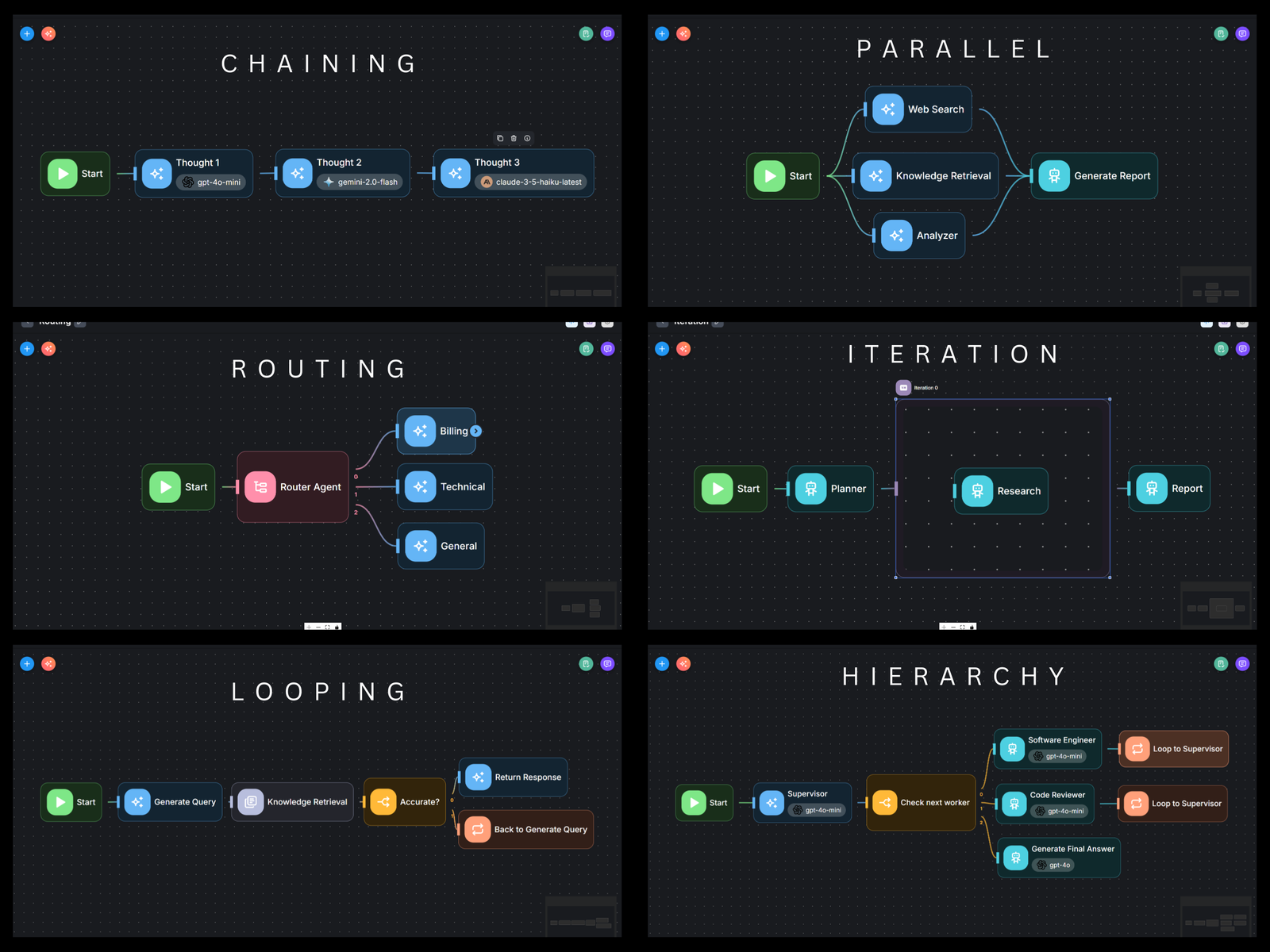 Flowise AI 3.1.0 gallery image