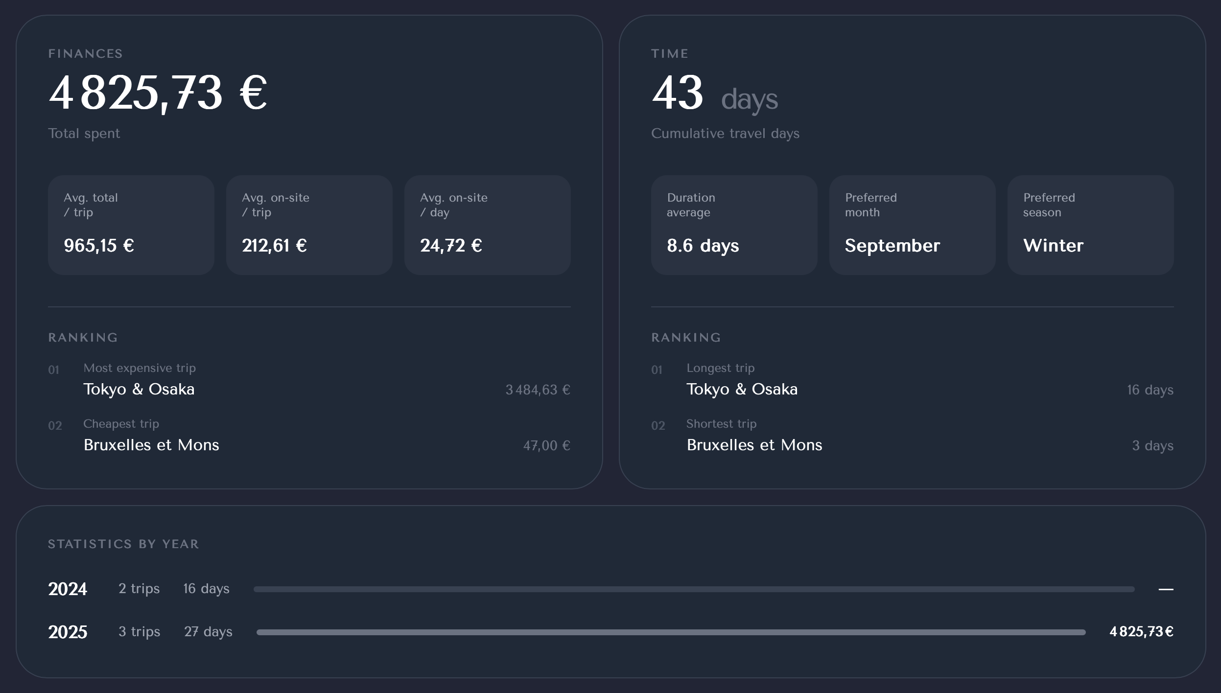 Triplaning gallery image