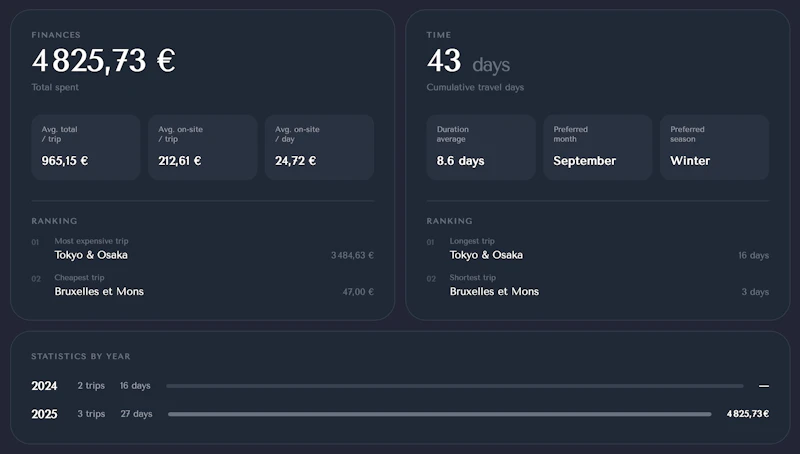 Triplaning screenshot 4