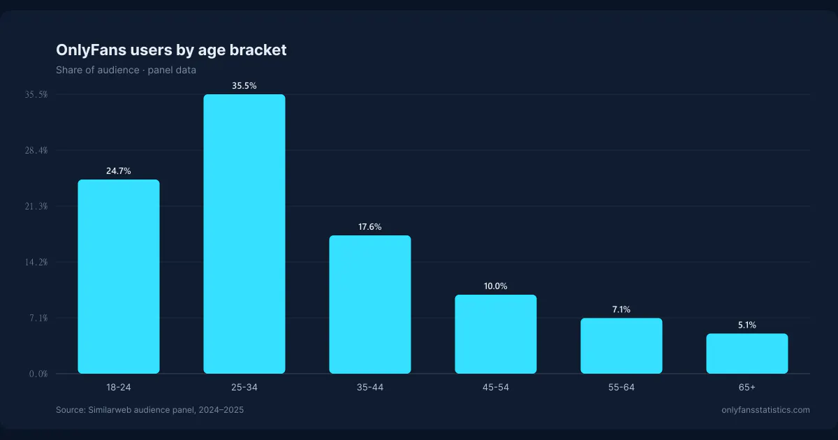 OnlyFans Statistics gallery image