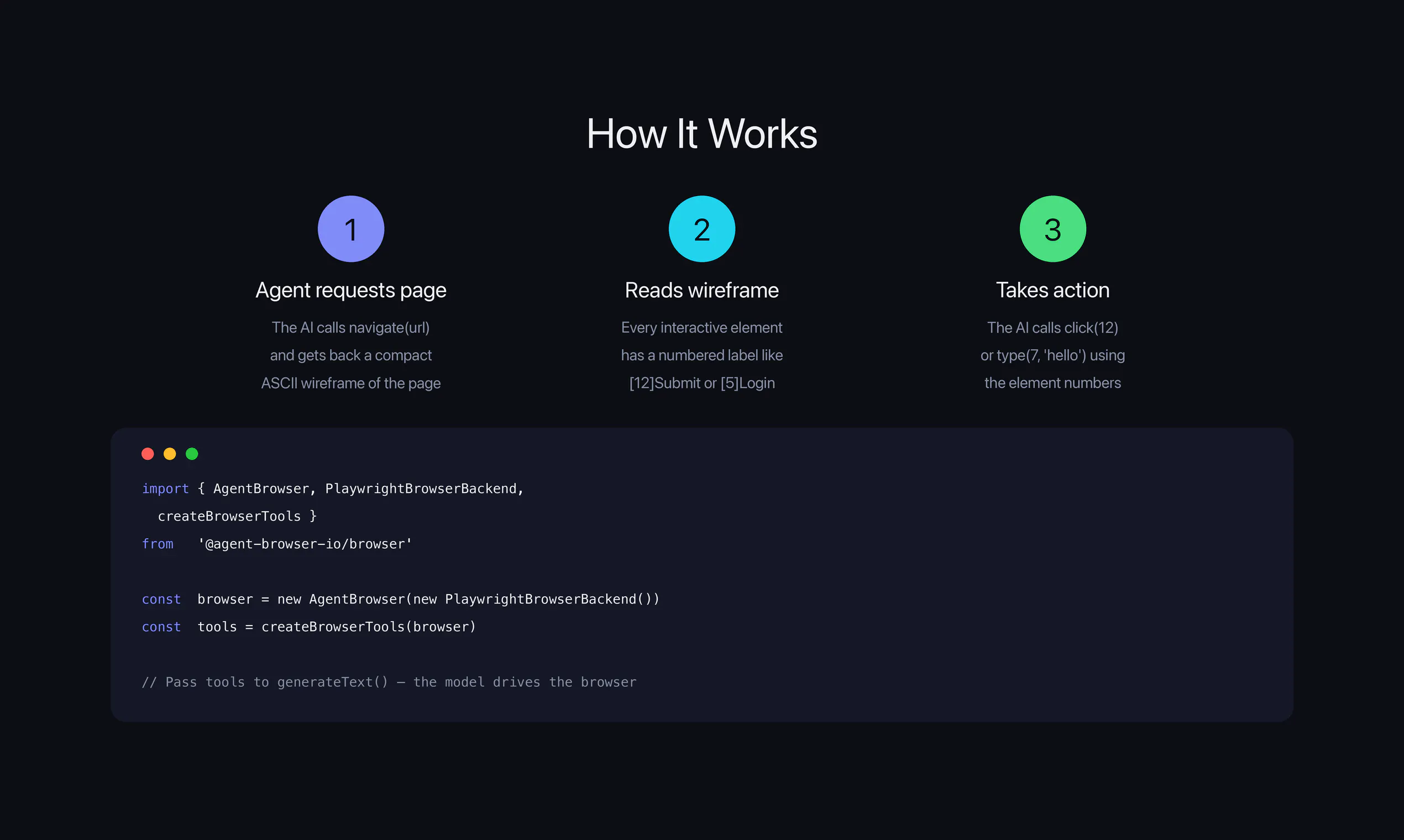 Agent Browser: Browser Agents that communicate using ASCII wireframes ...