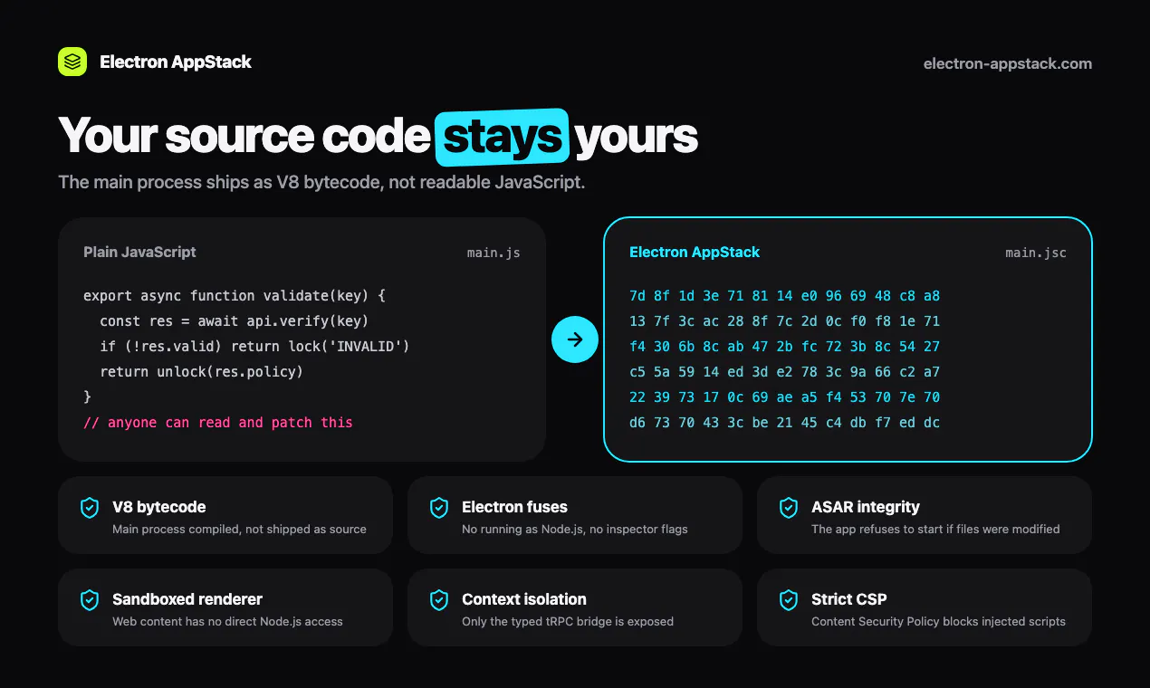 Electron AppStack gallery image