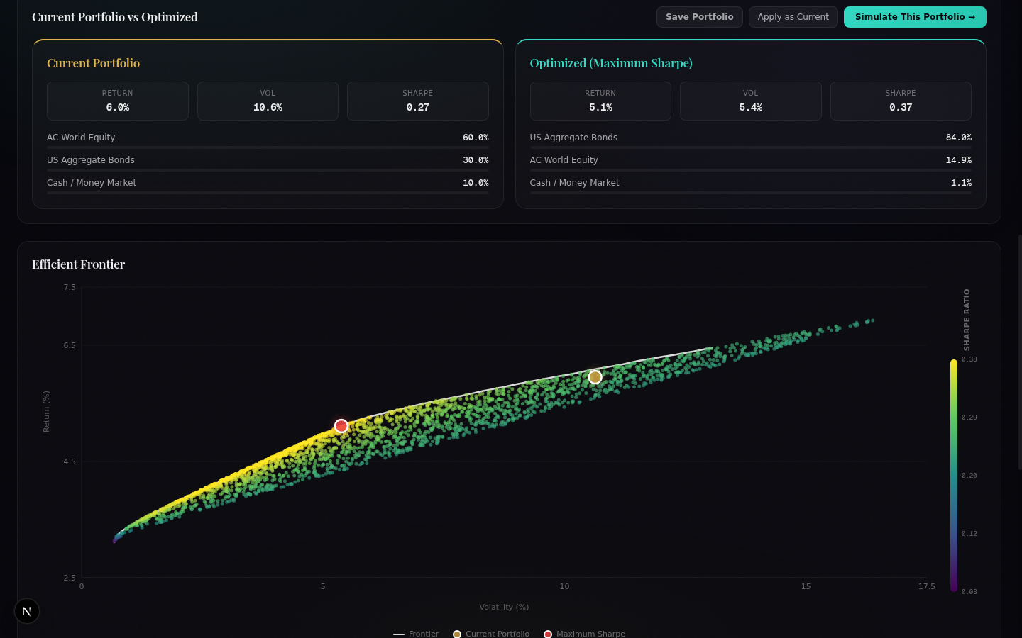 Portfolio Lab — Free Portfolio Optimizer - Screenshot 3 showing product features and functionality