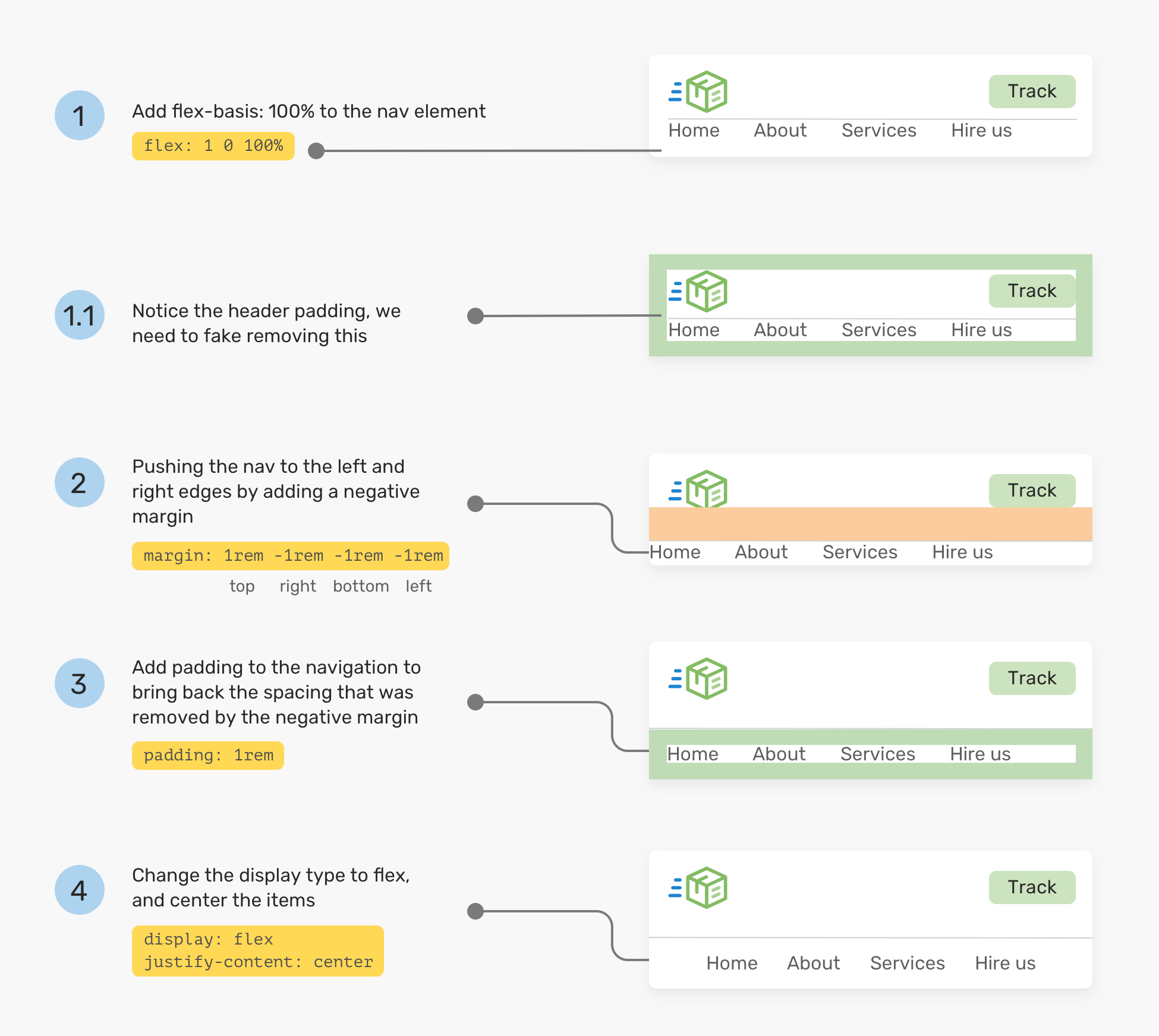 headers.css gallery image