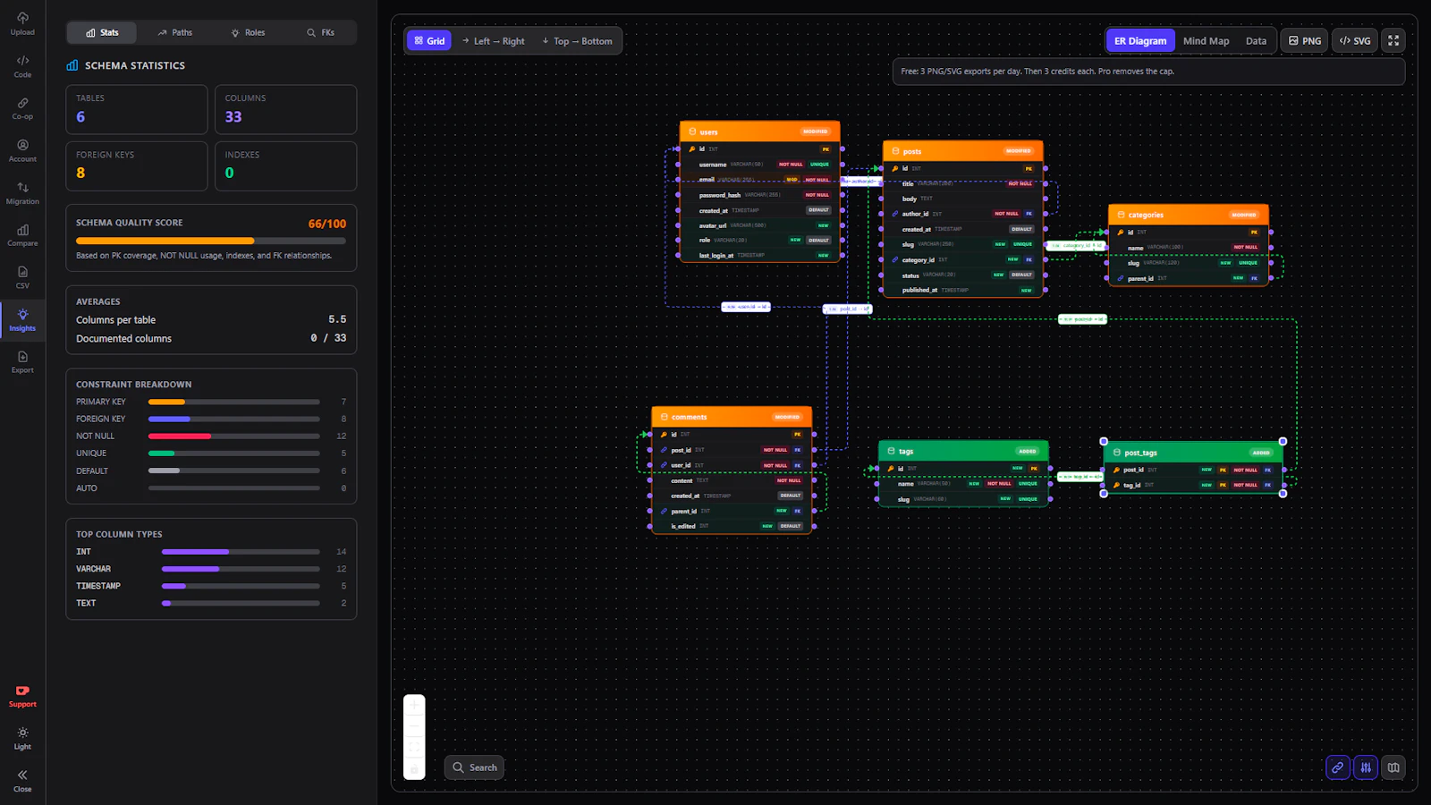 GraphMyDB screenshot 5