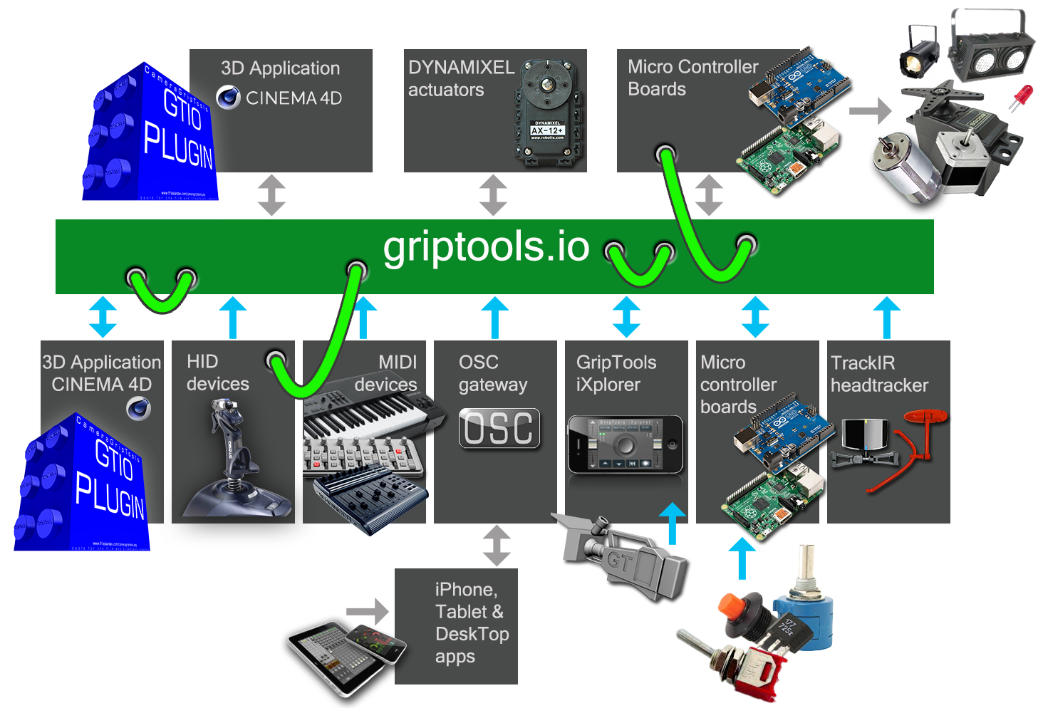 griptools.io gallery image