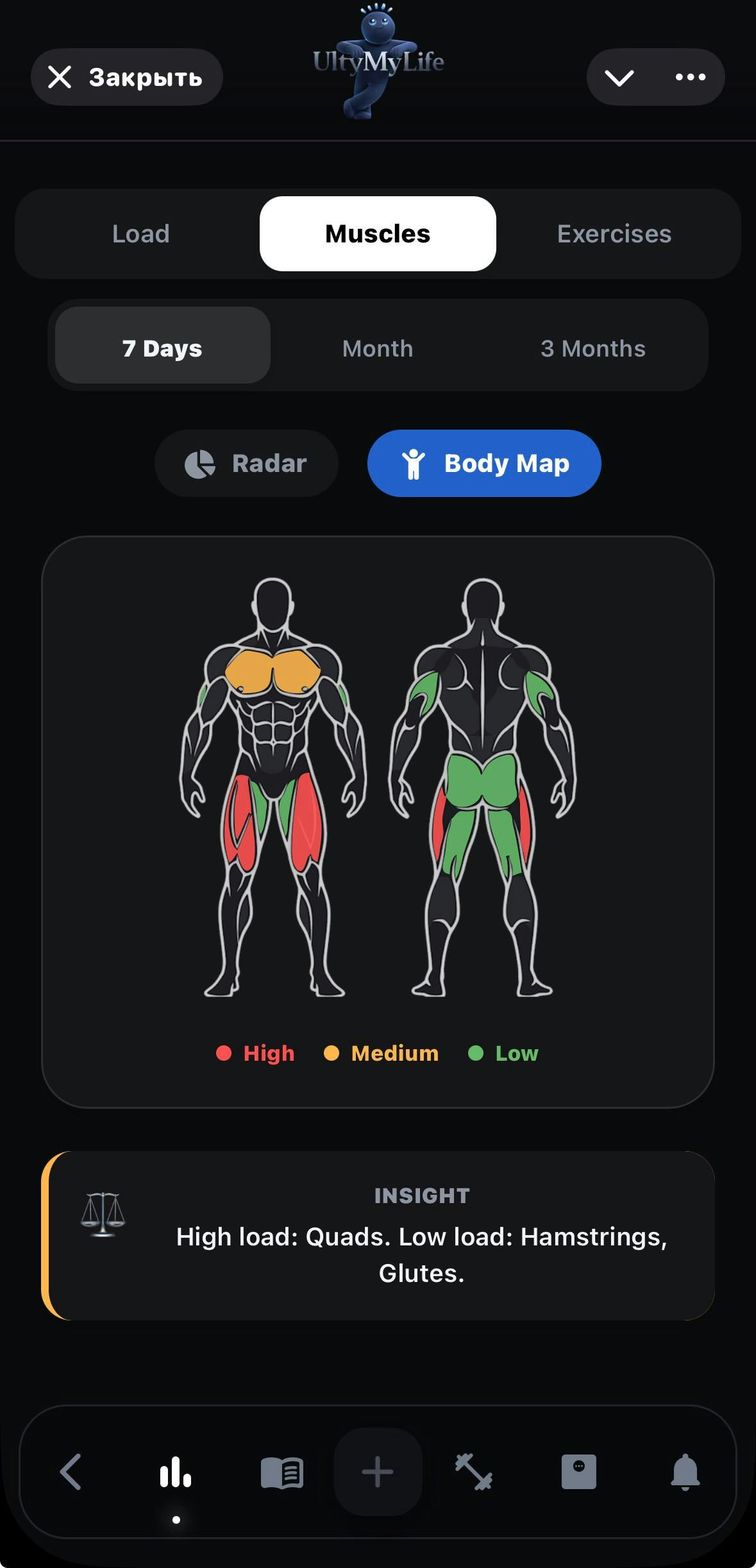 UltyMyLife gallery image