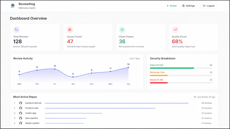 ReviewHog screenshot 2