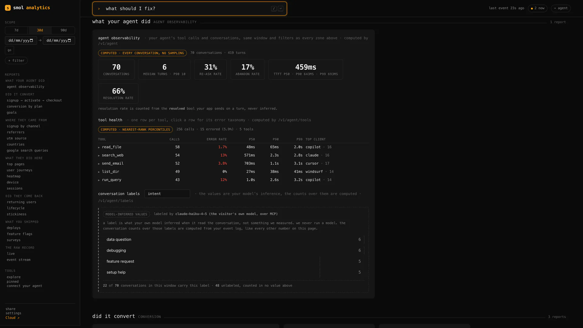 smolanalytics gallery image