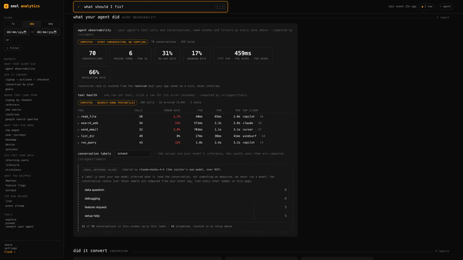 smolanalytics screenshot 2