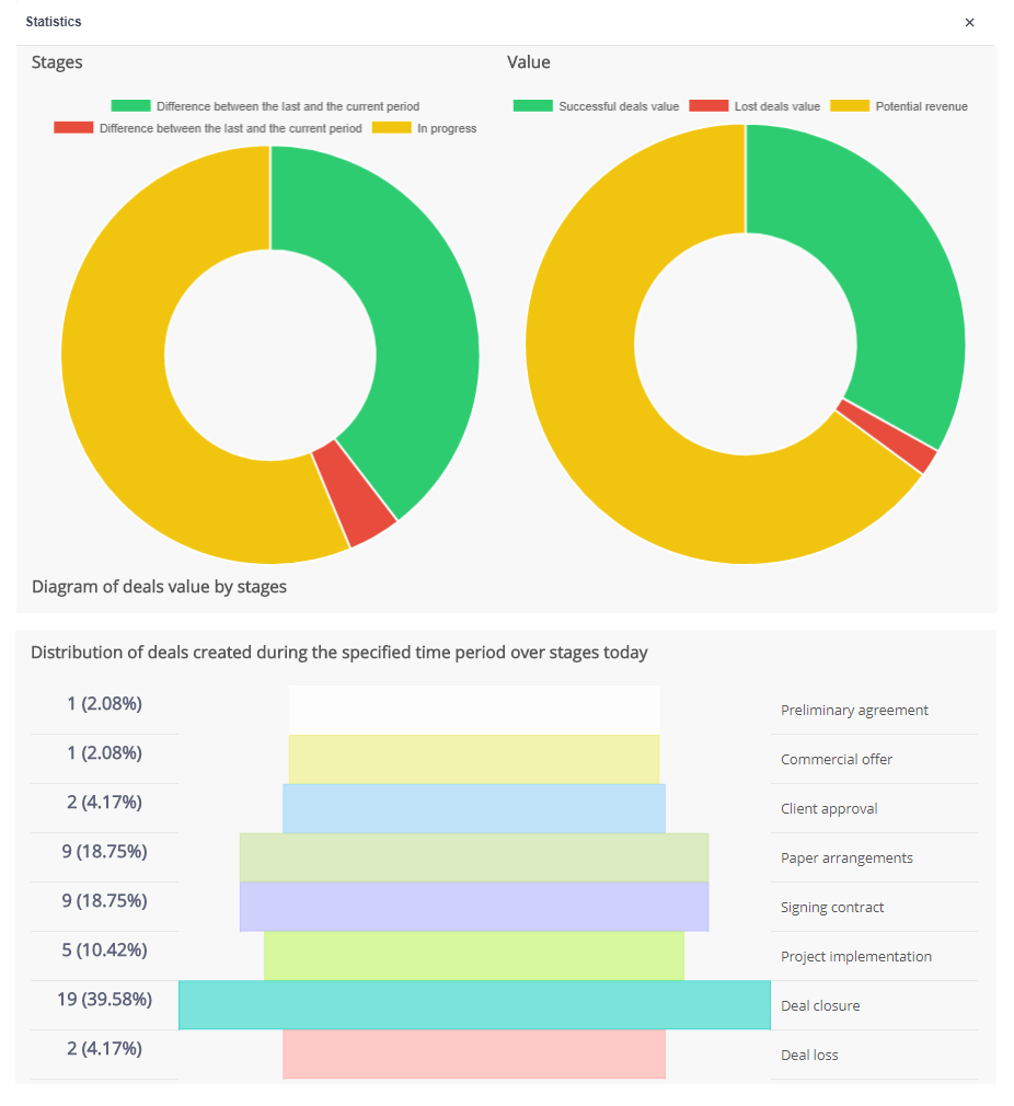APRO CRM gallery image