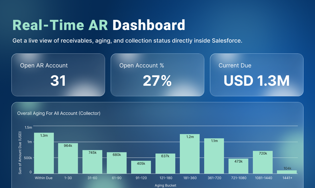 Quick Receivable gallery image
