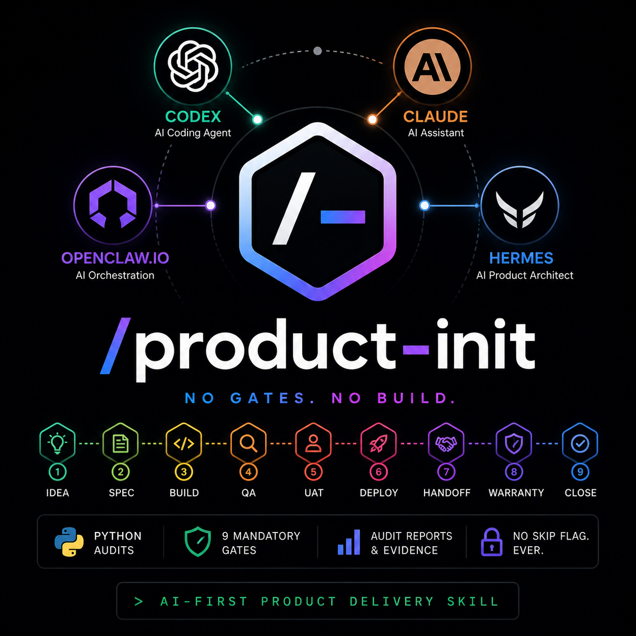 product-init