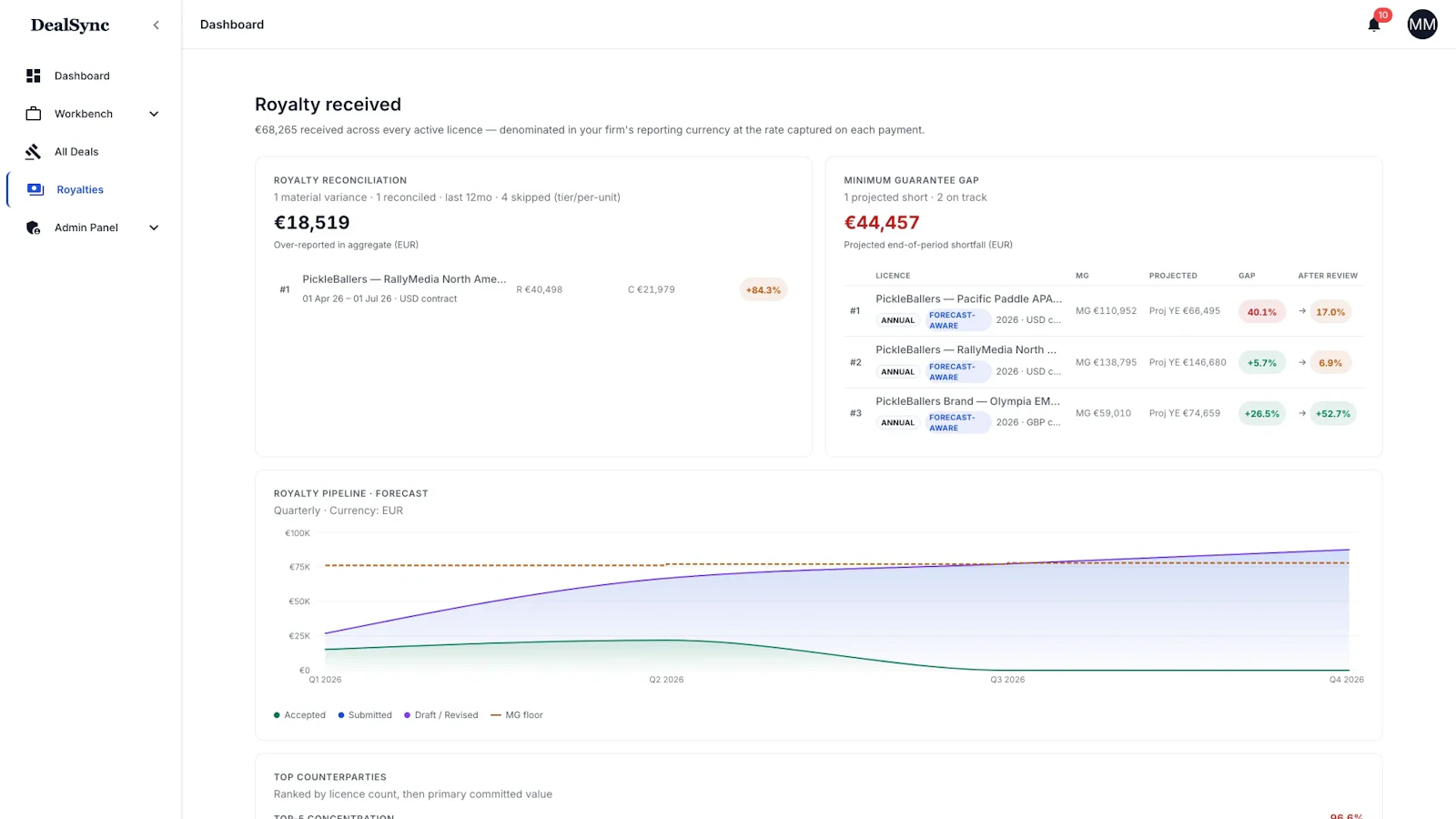 DealSync  screenshot 2