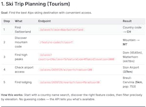 Cities API gallery image