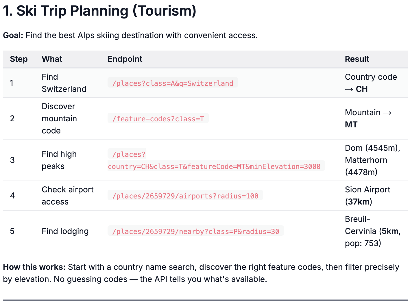 Cities API - Screenshot 4 showing product features and functionality