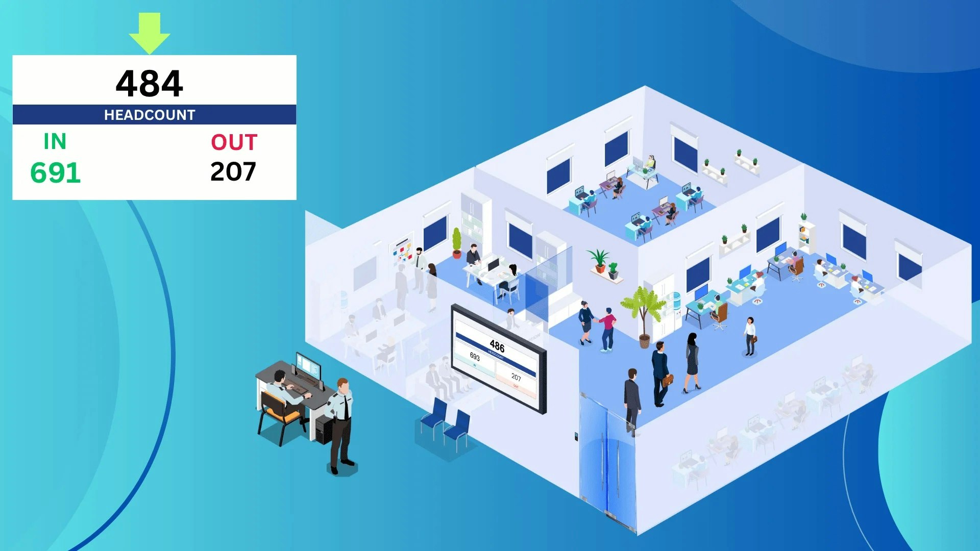 Blueera Softech Smart Headcount 디스플레이 - 어디서나 인력의 실시간 가시성 미디어 2