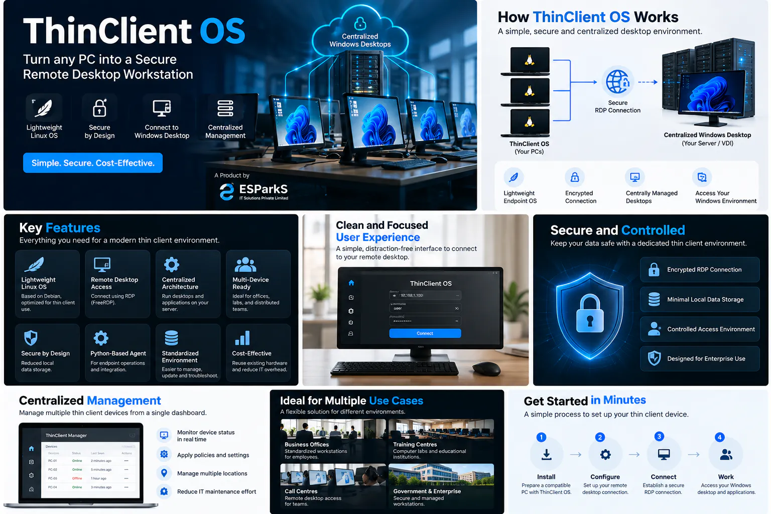 ThinClient OS