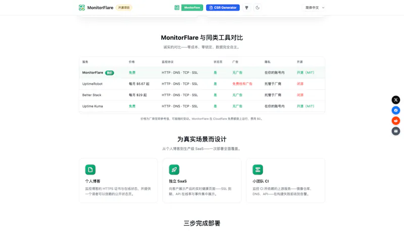 MonitorFlare screenshot 3