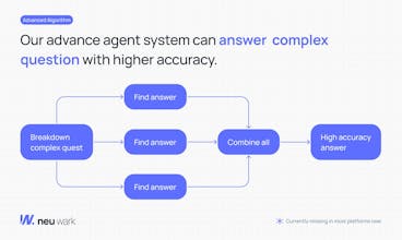 Neuwark gallery image