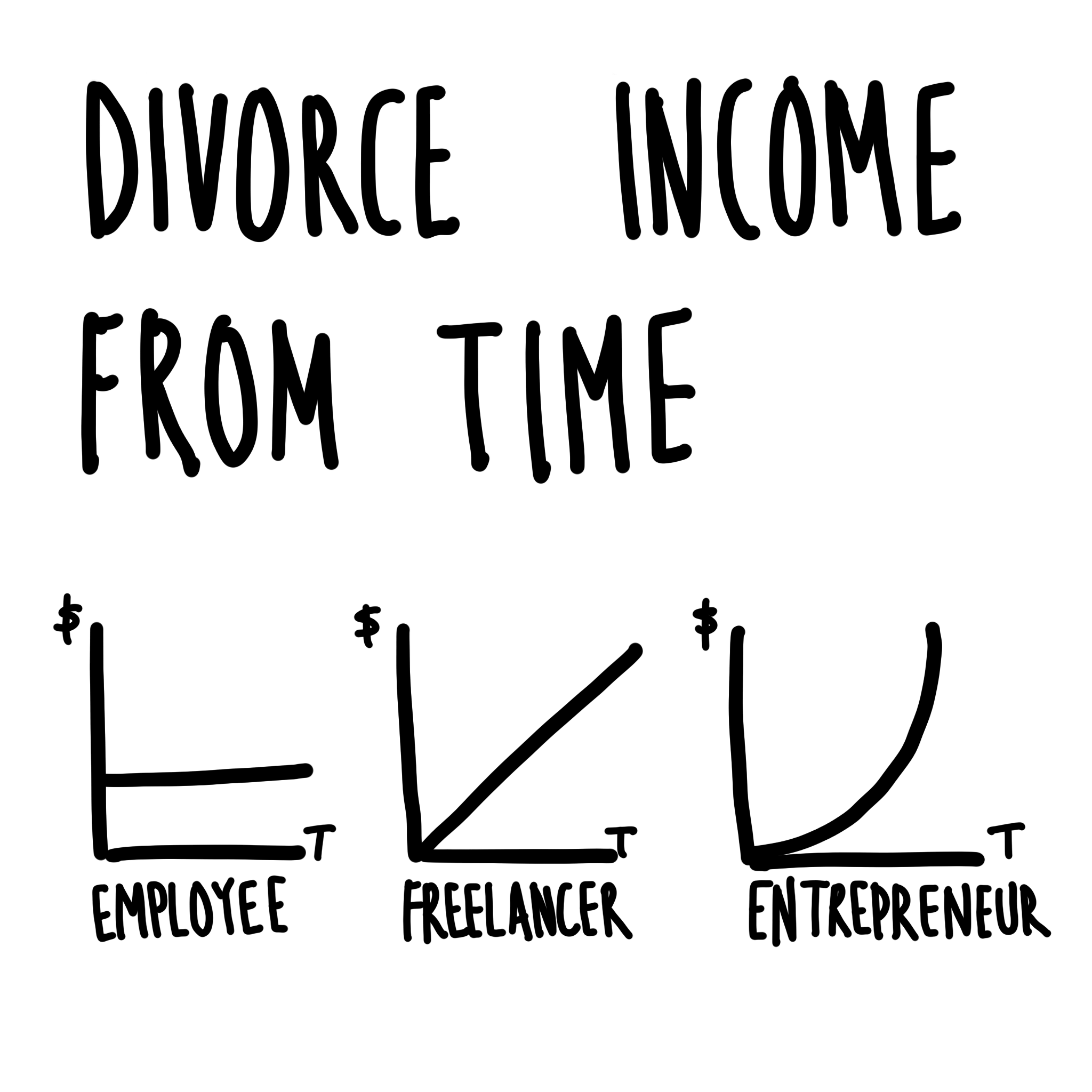 🧠 Think→Designer + 💪 Act→Entrepreneur gallery image