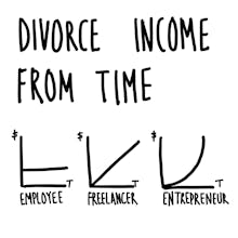 🧠 Think→Designer + 💪 Act→Entrepreneur gallery image