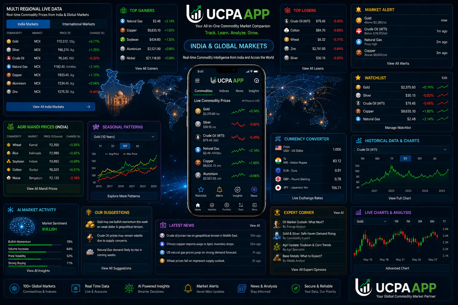 Atozas — Live Commodity Prices In&global