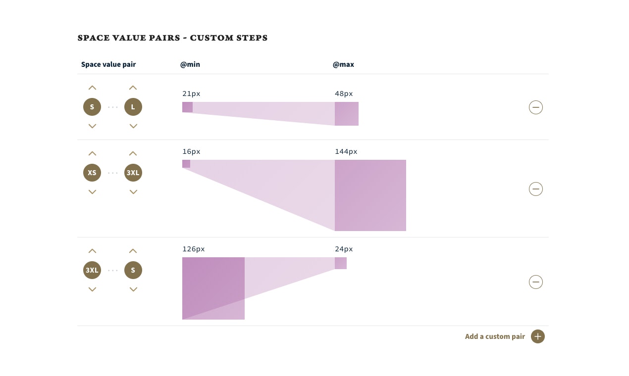 Utopia | Fluid responsive design gallery image