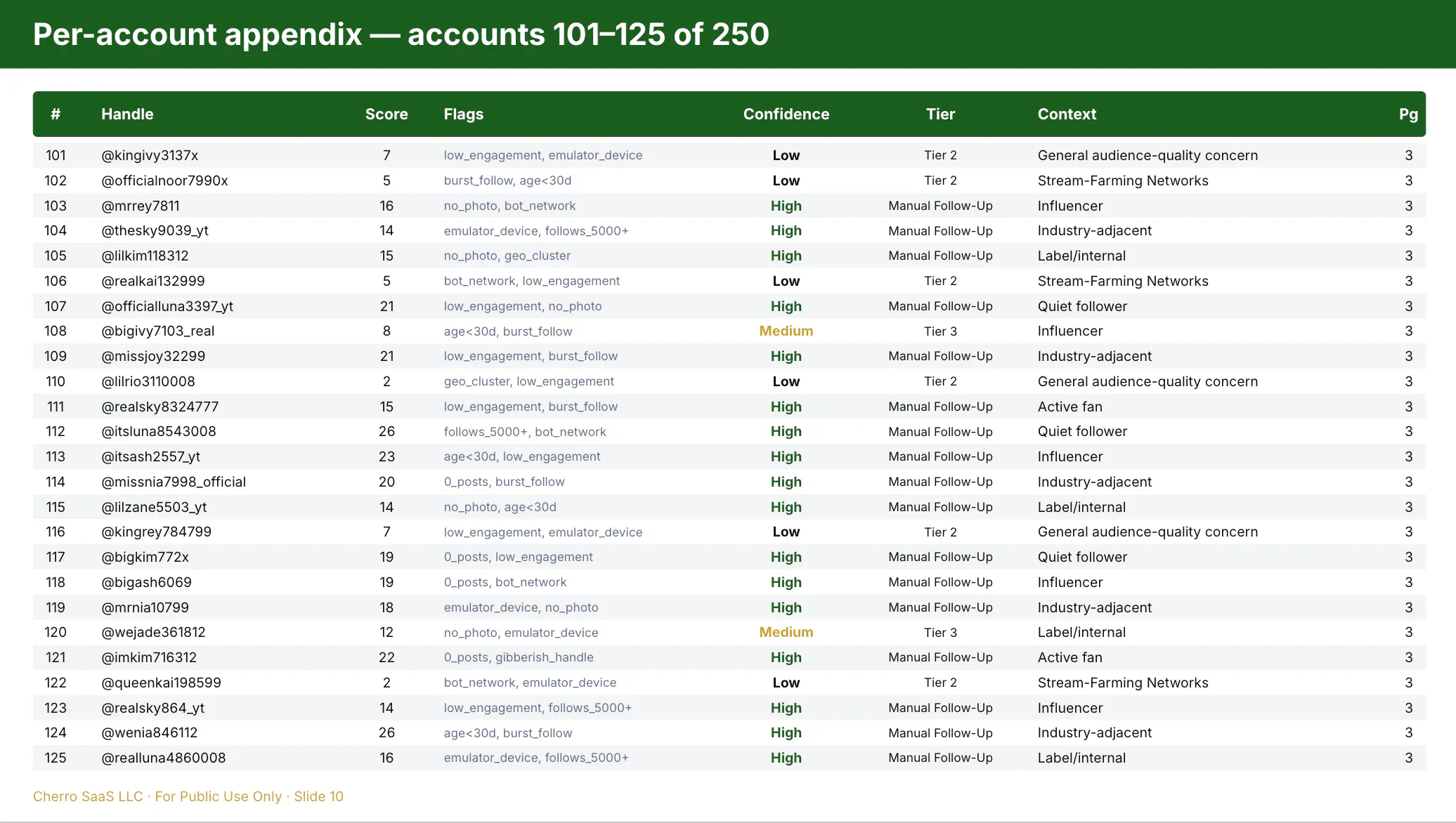iMagic Security & Compliance Bot Audit 截图 3