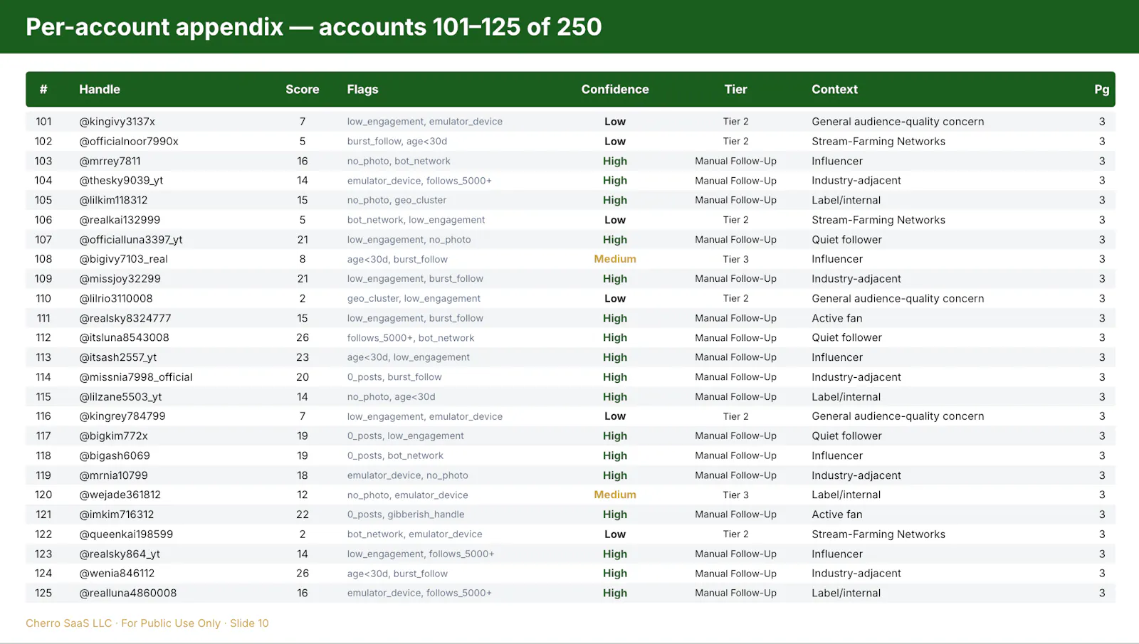 iMagic Security & Compliance Bot Audit screenshot 4