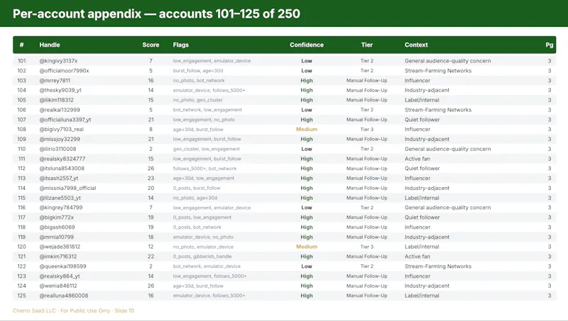 iMagic Security & Compliance Bot Audit screenshot 4
