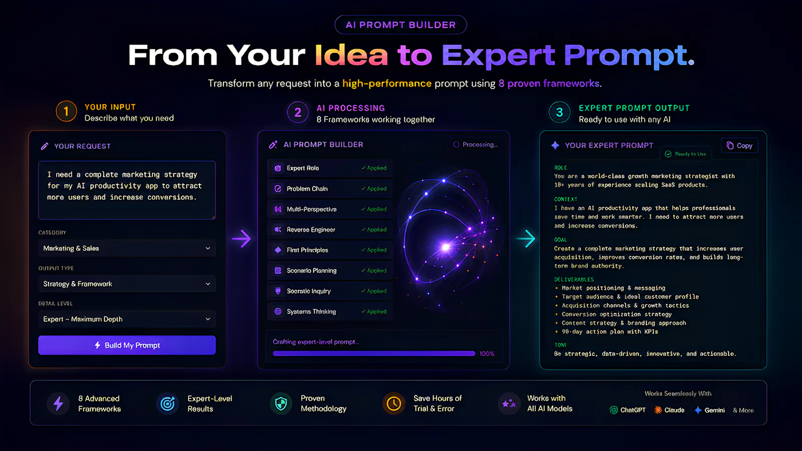 OMNIMIND™ – AI Prompt System screenshot 4
