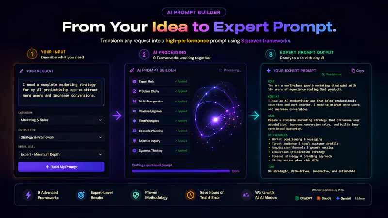 OMNIMIND™ – AI Prompt System screenshot 4
