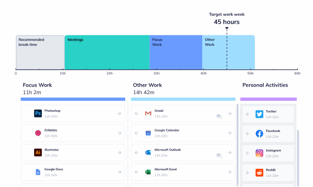 RescueTime Image