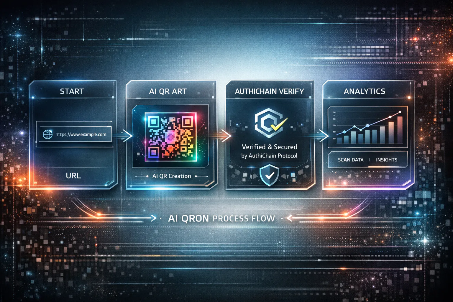 AuthiChain gallery image
