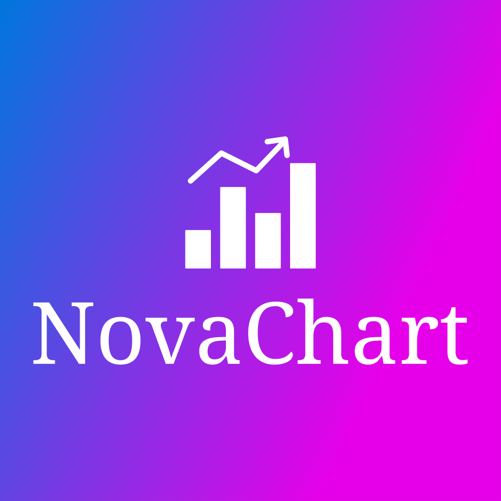 NovaChart