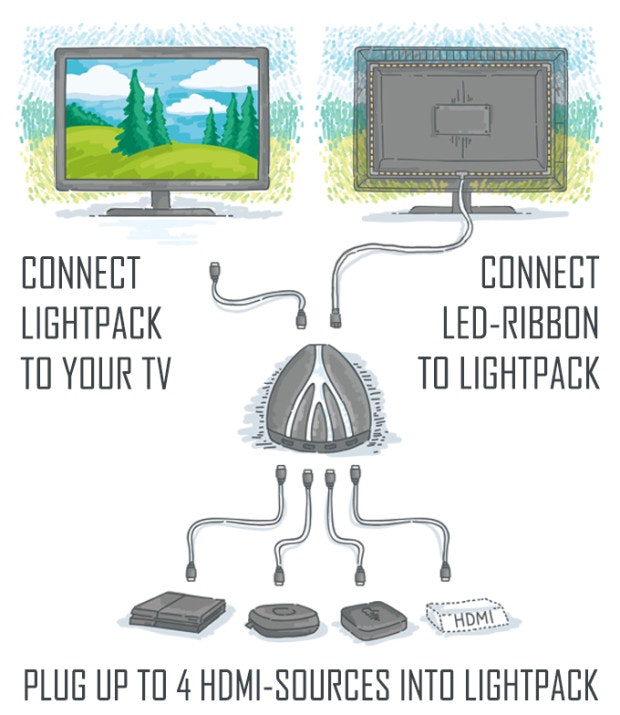 Lightpack 2 gallery image